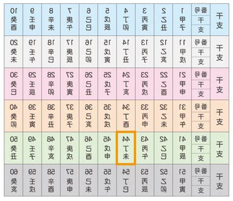 丁未 性格